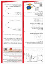 فلوتر مکانیکی 10A شیوا امواج (کابل نیم متری) - تصویر 3