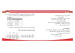 مولتی متر 144 شیوا امواج - تصویر 5