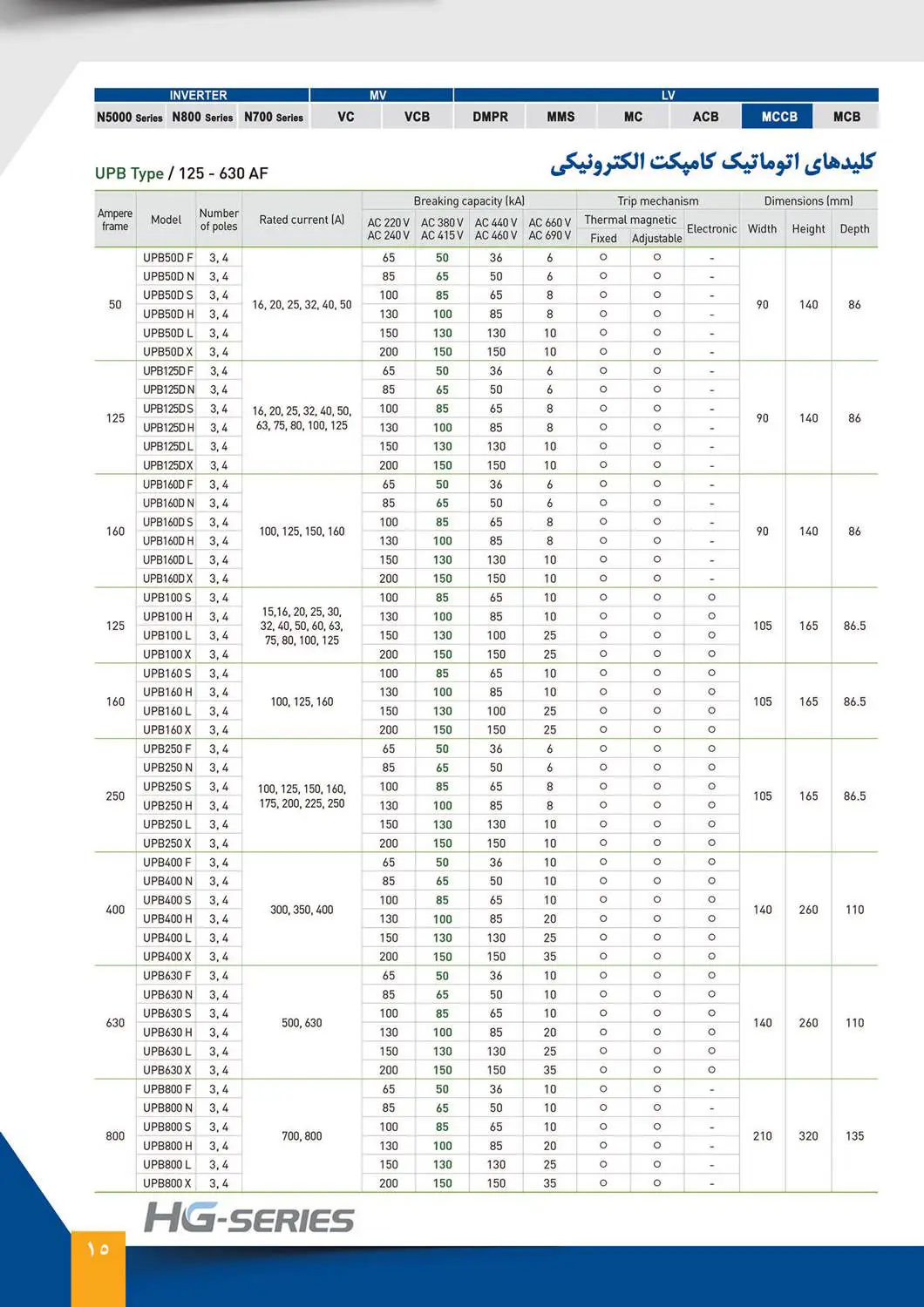 بروشور کلید اتوماتیک کمپکت الکترونیکی