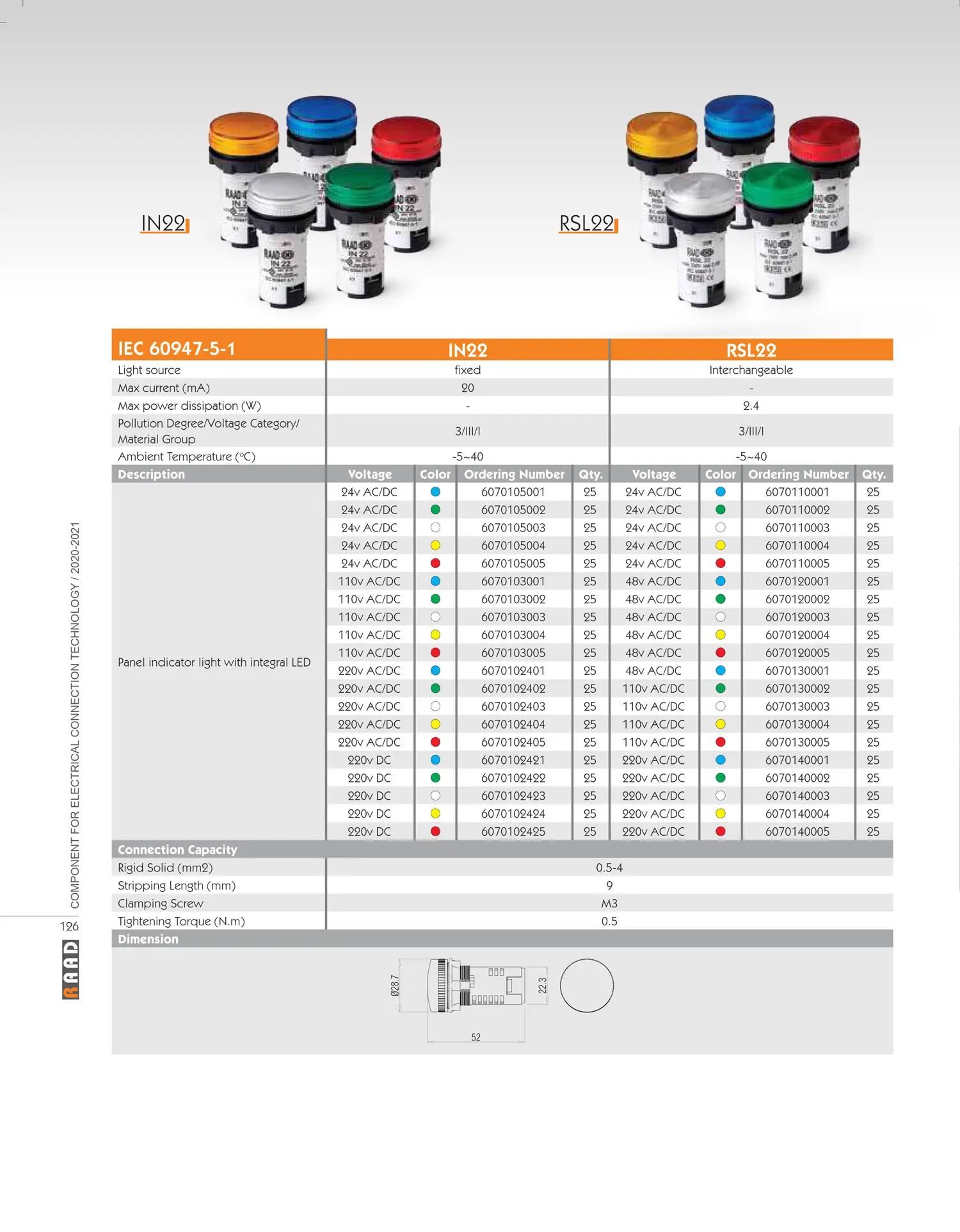 بروشور چراغ سیگنال LED قابل تعویض رعد